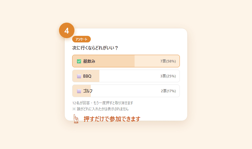 アンケートの投票結果が棒グラフで表示された画面