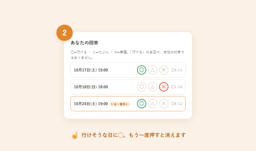 候補日ごとに◯△✕のボタンが並び、◯が押されている画面