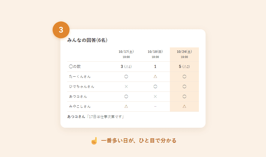 みんなの回答の表。10/24に◯が5つで一番多い